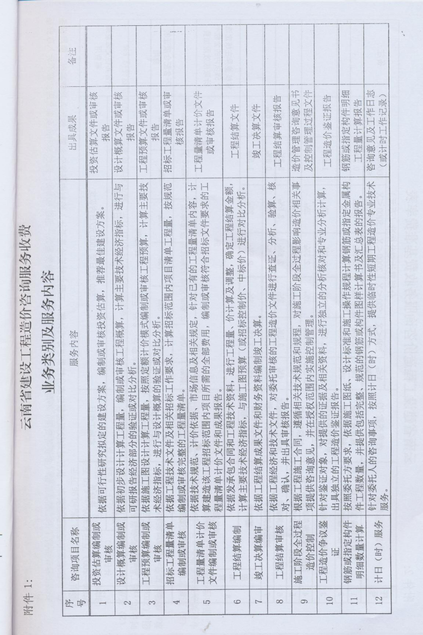 云南省住房和城乡建设厅文件（云建标[2012]509号文）