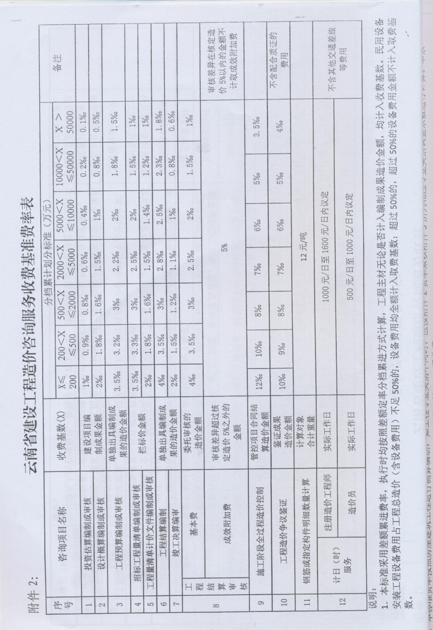 云南省住房和城乡建设厅文件（云建标[2012]509号文）