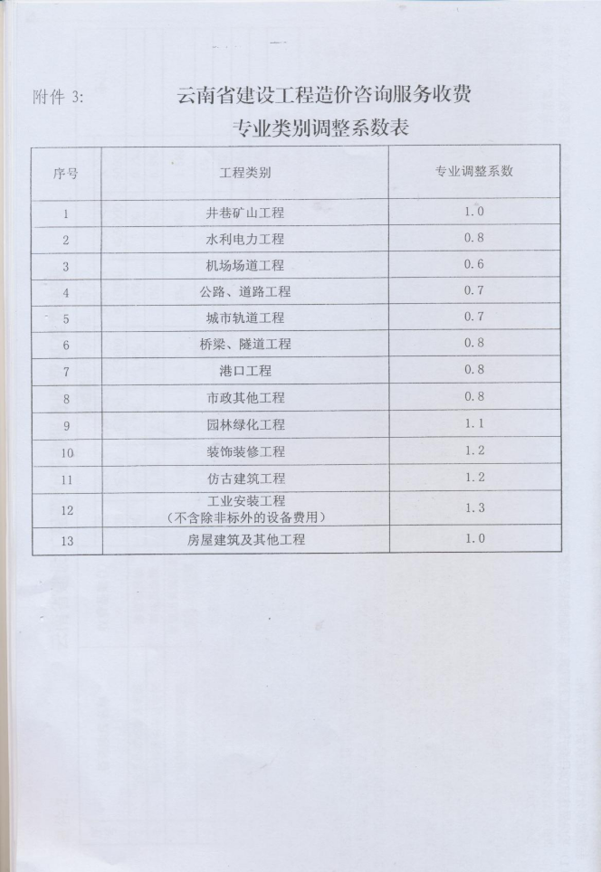 云南省住房和城乡建设厅文件（云建标[2012]509号文）