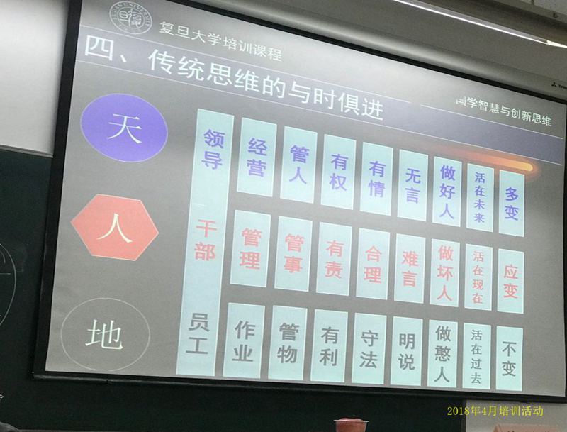 2018年公司活动影集